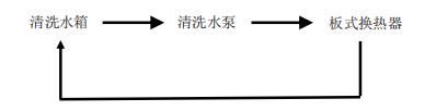 板換熱器如何化學清洗？