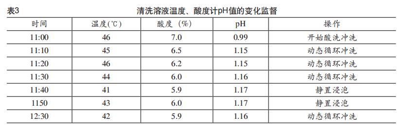板換熱器如何化學清洗？
